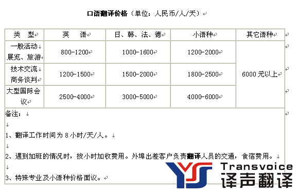 翻译公司各种语种翻译收费标准(图3)