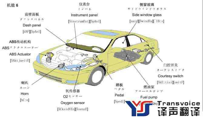 汽车翻译.jpg