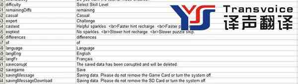 翻译公司游戏本地化翻译有多难(图1)