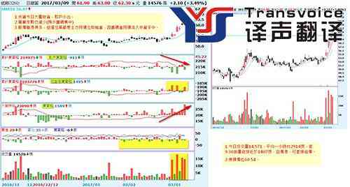 金融翻译公司