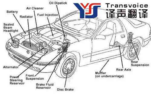 汽车翻译