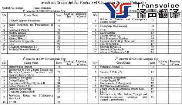 重庆交通大学成绩单英文翻译模板(图1)