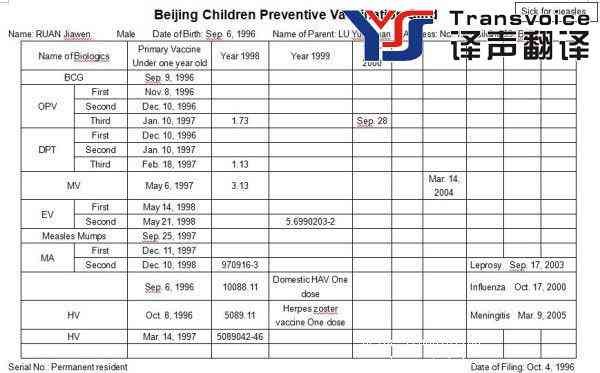 预防接种证中英文翻译(图9)