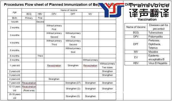 预防接种证中英文翻译(图6)