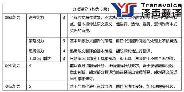 基于译者能力的翻译专业汉英笔译评分模式新探(图4)