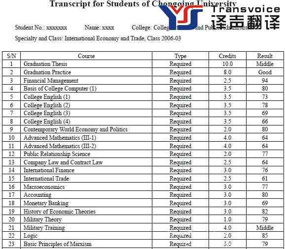 重庆大学成绩单英文翻译(图1)