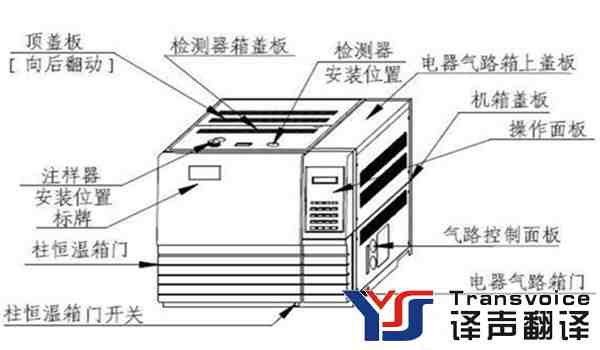 铜陵翻译公司说明书翻译