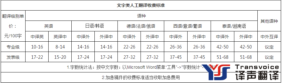 英文合同翻译