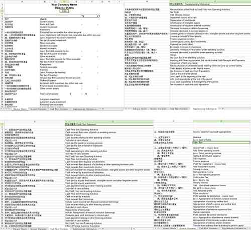 财务报表翻译