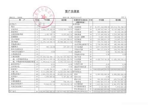 财务报表翻译