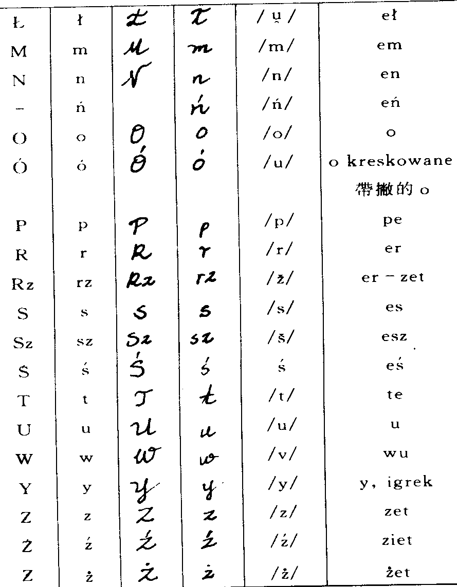 波兰语字母表(图2)