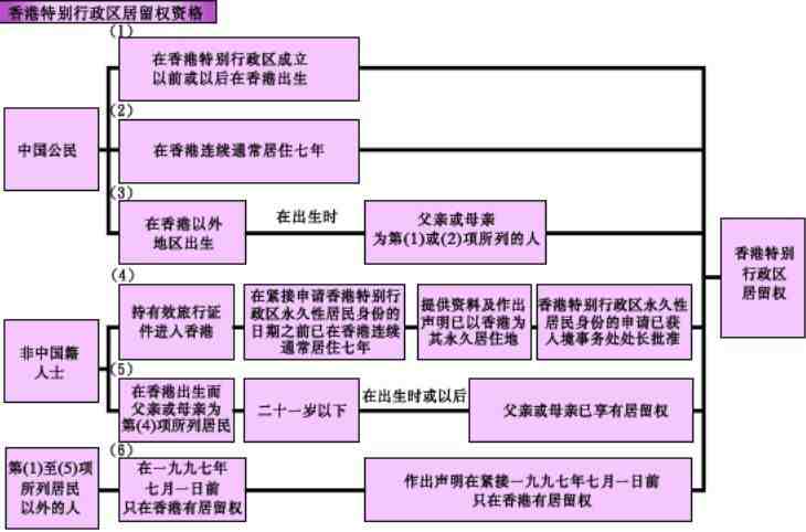 香港永久性居民身份证_香港永久性居民身份证图解(图2)