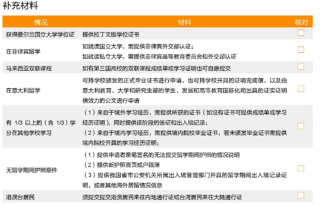 国外学历学位认证