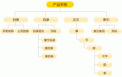 手册翻译_专业手册翻译服务