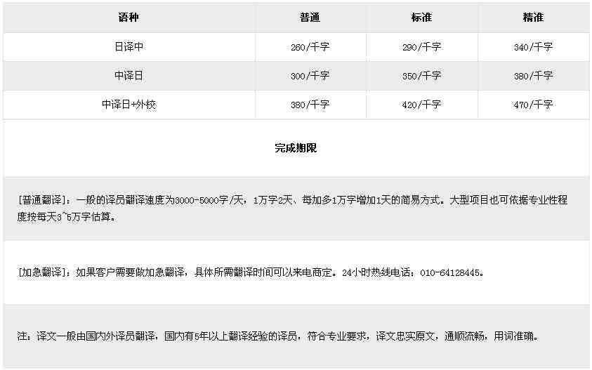 日语翻译收费标准