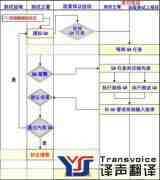 专业软件本地化翻译_软件汉化翻译【软件翻译市场领导品牌】