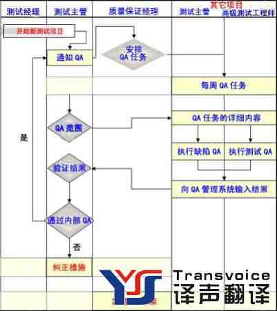 软件本地化翻译