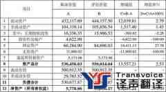 房产评估报告材料翻译