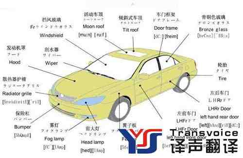 汽车翻译