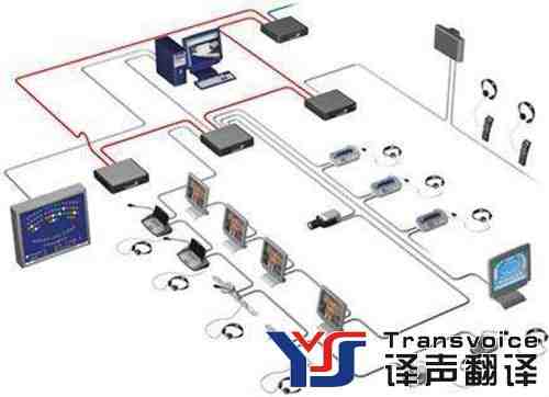 同传设备租赁