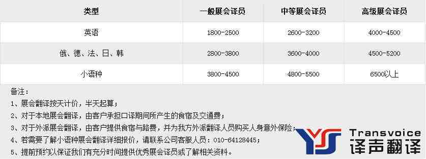 日语展会翻译大概多少钱一天