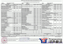 去英国留学成绩单如何翻译