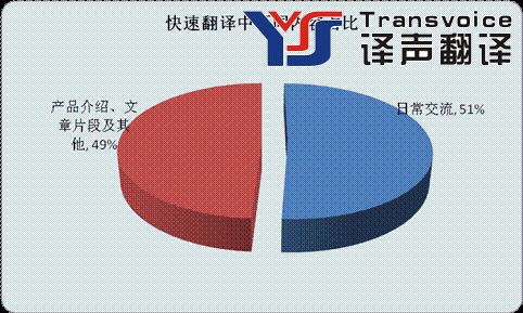 翻譯校對和翻譯審校是一回事嗎