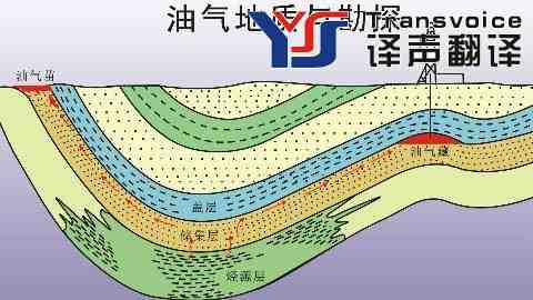 地质翻译_专业地质勘探翻译公司_哪家好_报价