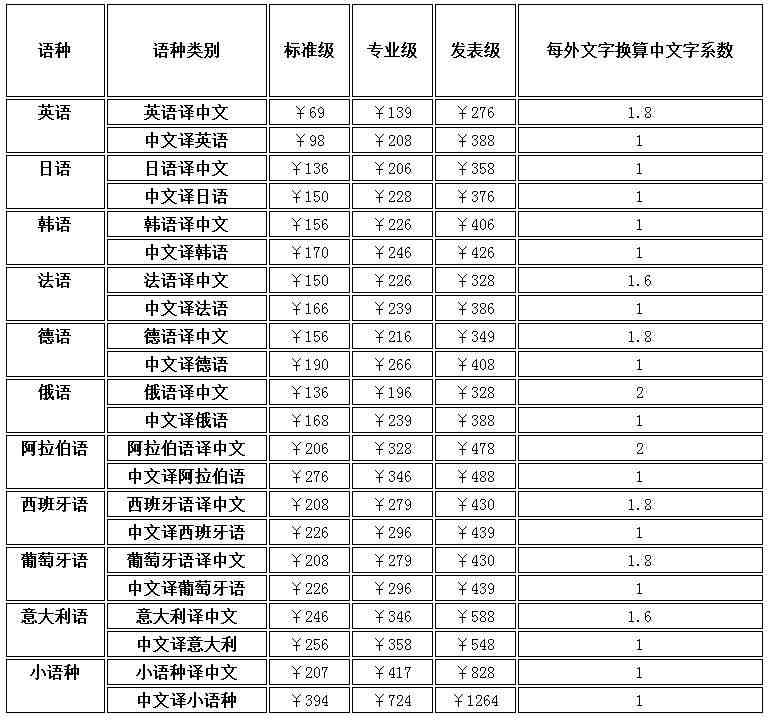 论文翻译价格