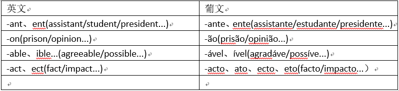 葡萄牙语翻译