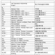 通讯行业翻译_通信术语翻译公司_通讯行业翻译简介