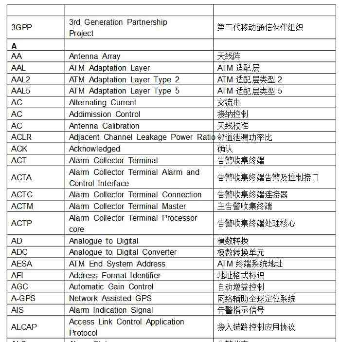 常见的通信翻译