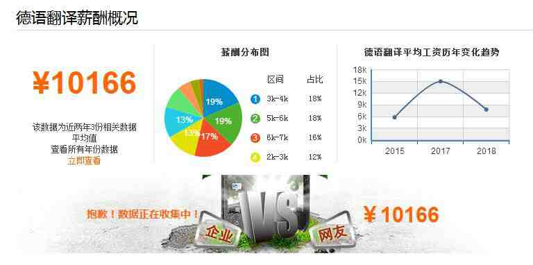 【德语翻译工资待遇_德语翻译月薪是多少_德语翻译薪资福利】