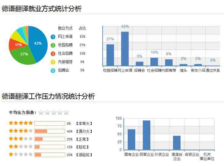 德语翻译公司,德语翻译,德语翻译中文