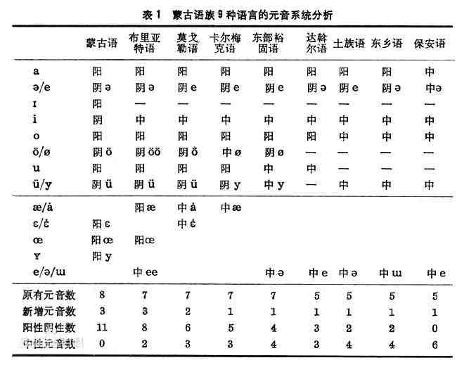 蒙古语翻译