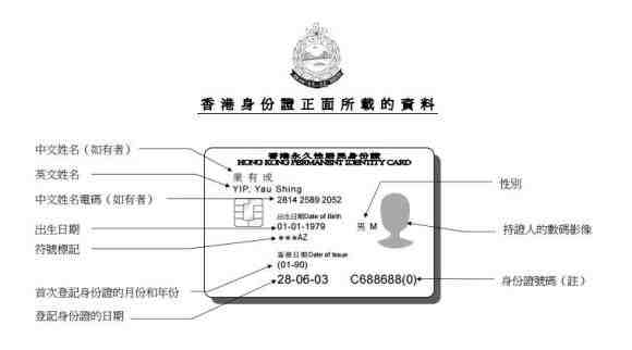 香港永久性居民身份证