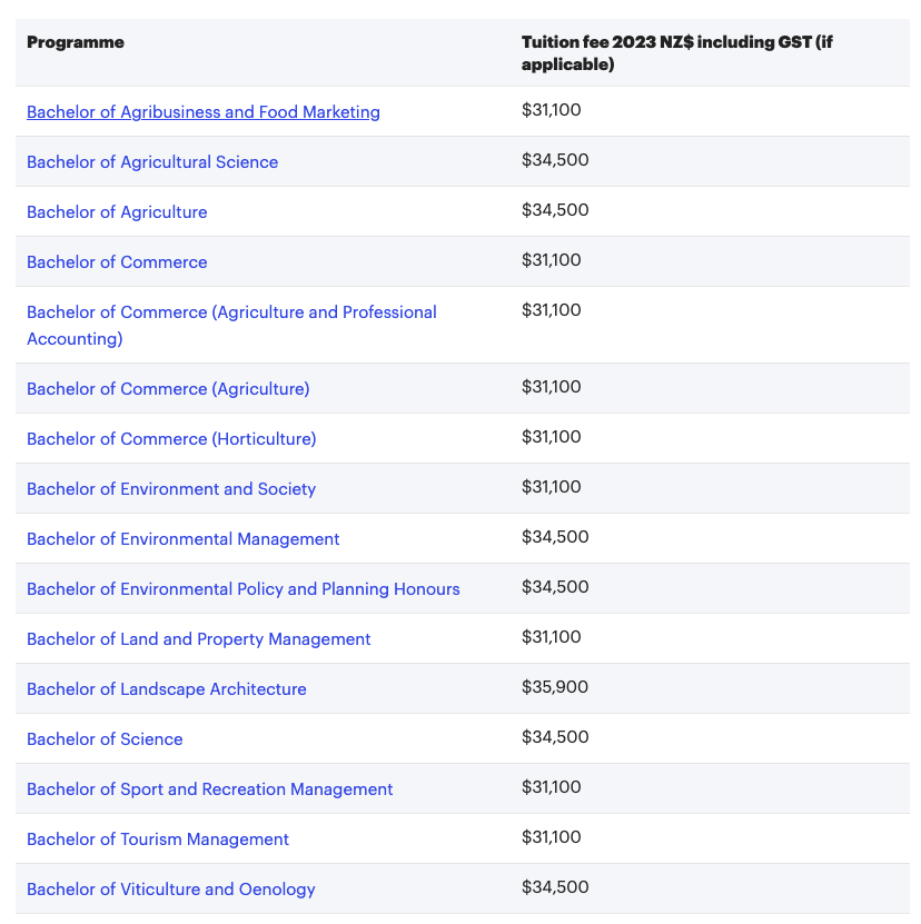 【聚焦】注意了！2023年新西兰大学学费又要涨了！