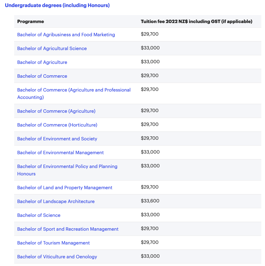 【聚焦】注意了！2023年新西兰大学学费又要涨了！